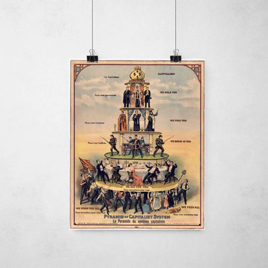 Poster - Pirâmide do sistema capitalista